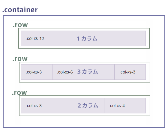 Bootstrap のグリッドシステムの概要図