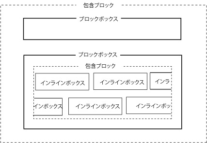 ボックスの種類