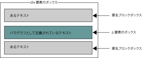 匿名ブロックボックス