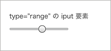 type 属性に range を指定した iPhone での入力欄の画像