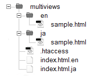 テストのフォルダ及びファイルの構成図