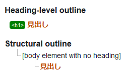 文書全体（body 要素）の見出しがなくなってしまうアウトラインの例