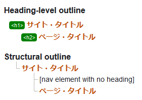 nav 要素を使ったマークアップのアウトライン