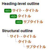 1つのセクションには見出し要素を２つ使った場合のアウトライン