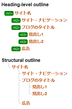 header 要素を使った場合のアウトライン