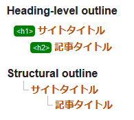 address 要素を使った場合のアウトライン