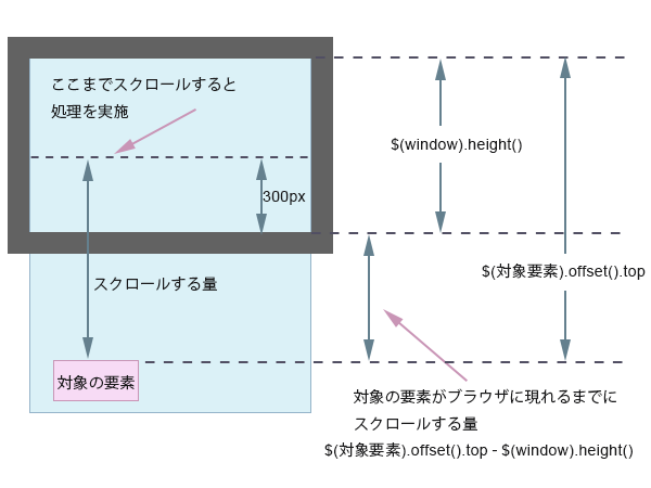 scroll イベント