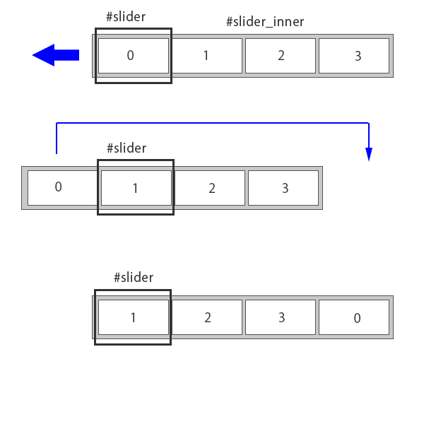 slide の説明