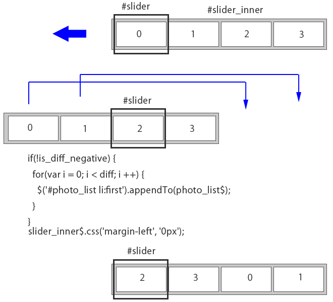 slide の説明