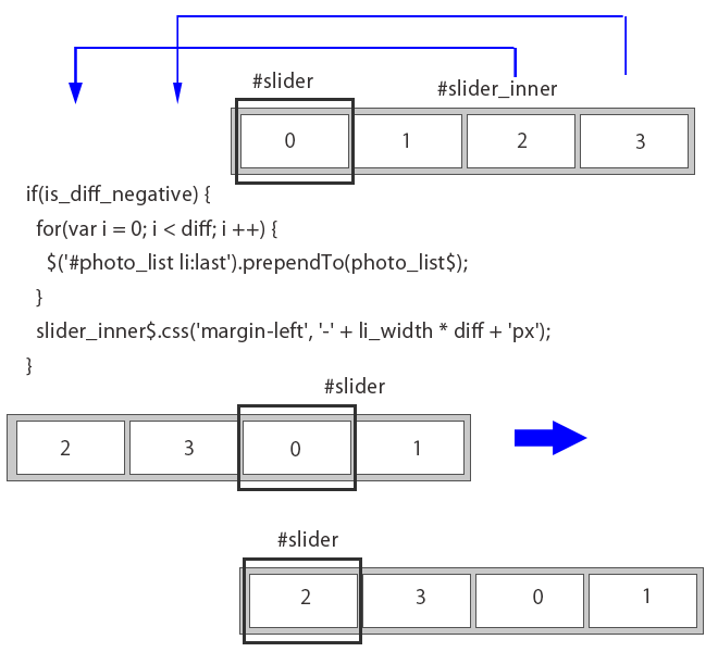 slide の説明