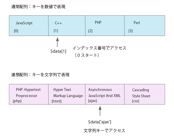 array