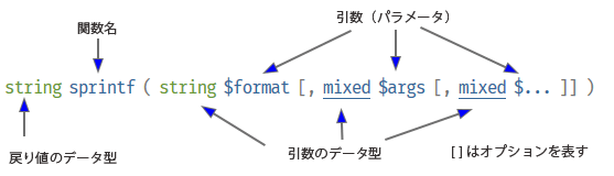 PHP マニュアル