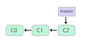 git_08