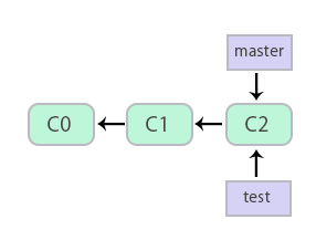 git_09