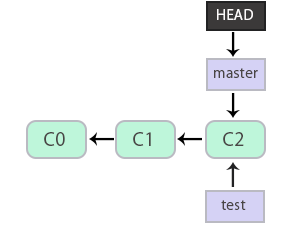 git_10
