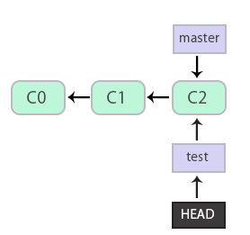 git_11