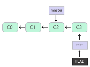 git_12