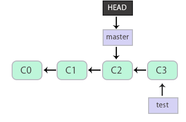 git_13