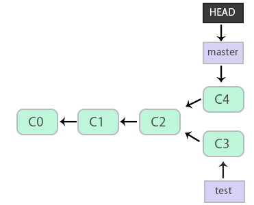 git_14