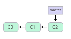 git_15
