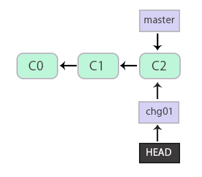 git_16