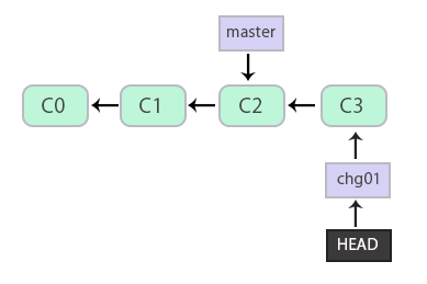 git_17