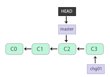 git_18