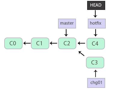 git_19