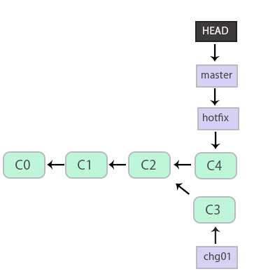 git_20