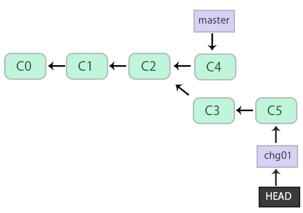 git_22