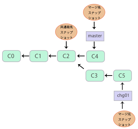 git_23