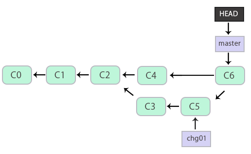 git_24