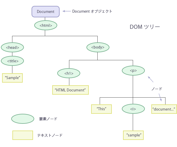 DOM_node