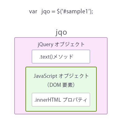 jQuery_object